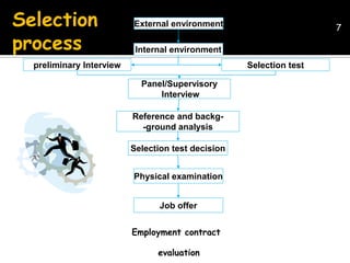 External environment
Internal environment
preliminary Interview Selection test
Panel/Supervisory
Interview
Reference and backg-
-ground analysis
Selection test decision
Physical examination
Job offer
Employment contract
evaluation
Selection
process
7
 
