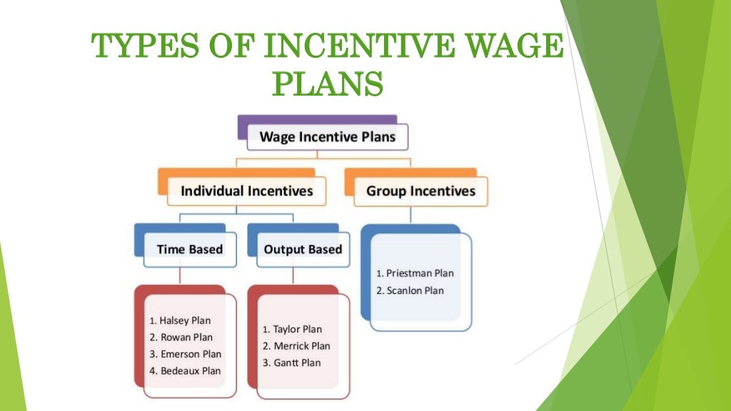 1 Individual Incentive Wage Plans