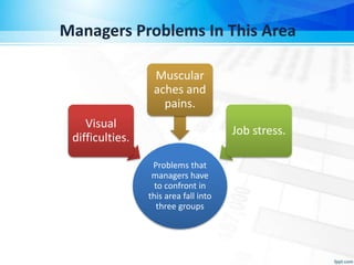 Managers Problems In This Area
Problems that
managers have
to confront in
this area fall into
three groups
Visual
difficulties.
Muscular
aches and
pains.
Job stress.
 