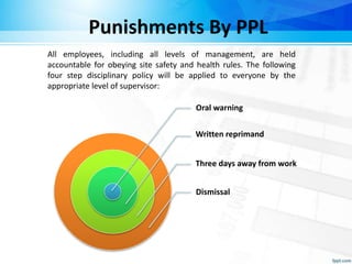 All employees, including all levels of management, are held
accountable for obeying site safety and health rules. The following
four step disciplinary policy will be applied to everyone by the
appropriate level of supervisor:
Punishments By PPL
Oral warning
Written reprimand
Three days away from work
Dismissal
 
