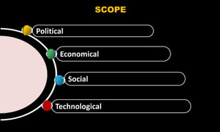 SCOPE
Political
Economical
Social
Technological
 