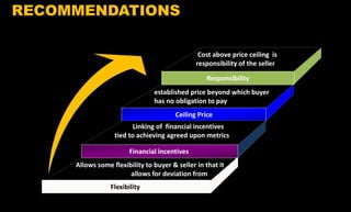 Allows some flexibility to buyer & seller in that it
allows for deviation from
performance
Responsibility
Ceiling Price
Financial incentives
Flexibility
Cost above price ceiling is
responsibility of the seller
established price beyond which buyer
has no obligation to pay
Linking of financial incentives
tied to achieving agreed upon metrics
RECOMMENDATIONS
 
