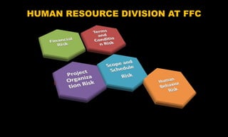 HUMAN RESOURCE DIVISION AT FFC
 