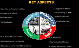 +State of the art Production Facilities
+ Solid Financial Position
+Brand Preference
+ISO Certification
+ Clogged Market Share
+Non availability of R&D
+ Fixed Customer Base
+ Narrow Product Line
+ Less Potential for New Entrants
+ Industry’s Resistance to Recession
+ Horizontal as well as Vertical Diversification
+Gas Curtailment
+Deteriorating Local Currency
+Depleting Natural Gas Reserves
KET ASPECTS
 