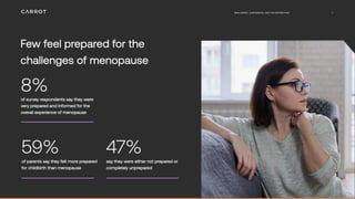 Being Mindful of Menopause To Create a Truly Inclusive Benefits Strategy