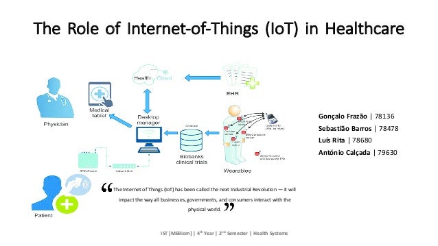 the role of internet of things iot in healthcare internet of things healthcare