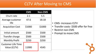 CMS Non-CMS
Churn rate 2.1 5.5
Average customer
life
47.6 18.18
Acquisition Cost $1000 $1000
Initial amount $500 $500
Transfer charge $500 $500
Monthly Profit $250 $250
Customer Life Time
Value (CLTV) 11900 4545
CLTV After Moving to CMS
• CMS- increases CLTV
• Transfer costs- $500 offer for free
• Restrict non-CMS
• Prompt to move CMS
 
