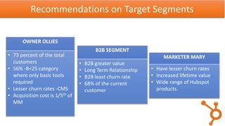 B2B SEGMENT
• B2B greater value
• Long Term Relationship
• B2B least churn rate
• 68% of the current
customer
OWNER OLLIES
• 73 percent of the total
customers
• 56% -B<25 category
where only basic tools
required
• Lesser churn rates -CMS
• Acquisition cost is 1/5th of
MM
MARKETER MARY
• Have lesser churn rates
• Increased lifetime value
• Wide range of Hubspot
products.
Recommendations on Target Segments
 