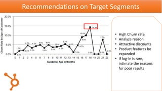 Recommendations on Target Segments
• High Churn rate
• Analyze reason
• Attractive discounts
• Product features be
expanded
• If log-in is rare,
intimate the reasons
for poor results
 