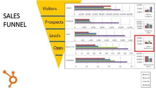 SALES
FUNNEL
 