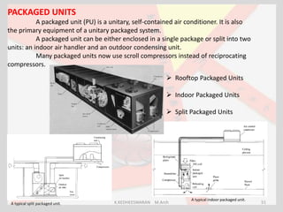 Package Unit Plan H.V.A.C building service in b.arch ciriculam | PDF