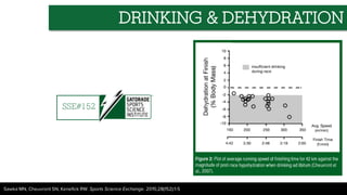 DRINKING & DEHYDRATION
SSE#152
Sawka MN, Cheuvront SN, Kenefick RW. Sports Science Exchange. 2015;28(152):1-5
 