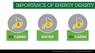 IMPORTANCE OF ENERGY DENSITY
Murray R, Bartoli W, Stofan J, et. al. Int J Sports Nutr. 1999;9:263-274
6% CARBS WATER 8% CARBS
 