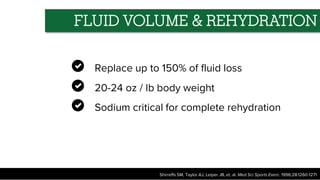 Shirreffs SM, Taylor AJ, Leiper JB, et. al. Med Sci Sports Exerc. 1996;28:1260-1271
Replace up to 150% of fluid loss
20-24 oz / lb body weight
Sodium critical for complete rehydration
FLUID VOLUME & REHYDRATION
 