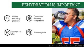 Tournament
play
Throughout
day-long
competitions
During
two-a-day
practices
After weigh-ins
REHYDRATION IS IMPORTANT…
X2
Shirreffs S & Sawka M. Journal of Sports Sciences. 2011;29(1):S39-46
 