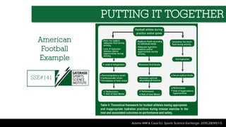 PUTTING IT TOGETHER
SSE#141
American
Football
Example
Adams WM & Casa DJ. Sports Science Exchange. 2015;28(141):1-5
 