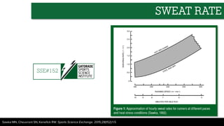 Sawka MN, Cheuvront SN, Kenefick RW. Sports Science Exchange. 2015;28(152):1-5
SWEAT RATE
SSE#152
 