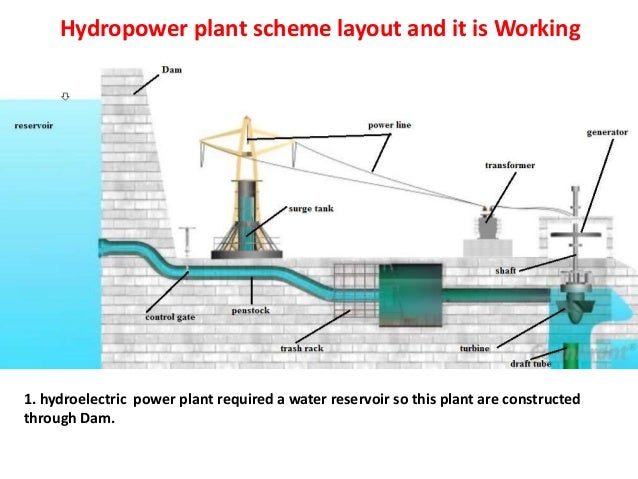 Hydroelectric Power Generator Station Design Pdf Hydroelectric Power Generator Station Design Pdf