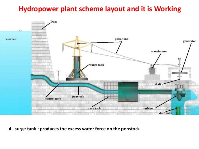 PRINCIPLES OF HYDROPOWERvENGINEERING
