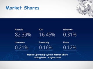 Market Shares
 