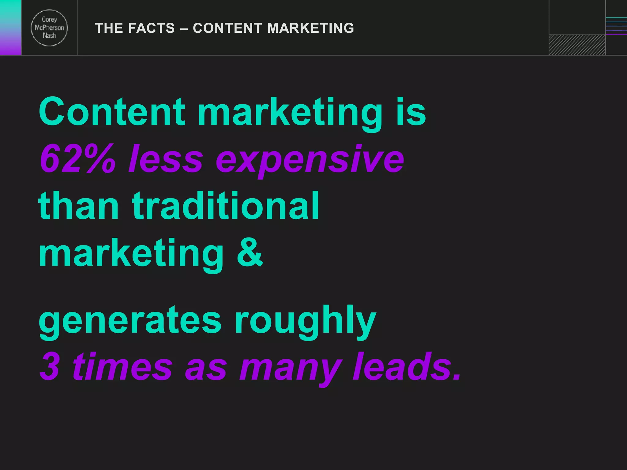 THE FACTS – CONTENT MARKETING 
Content marketing is 
62% less expensive 
than traditional 
marketing & 
generates roughly 
3 times as many leads. 
 
