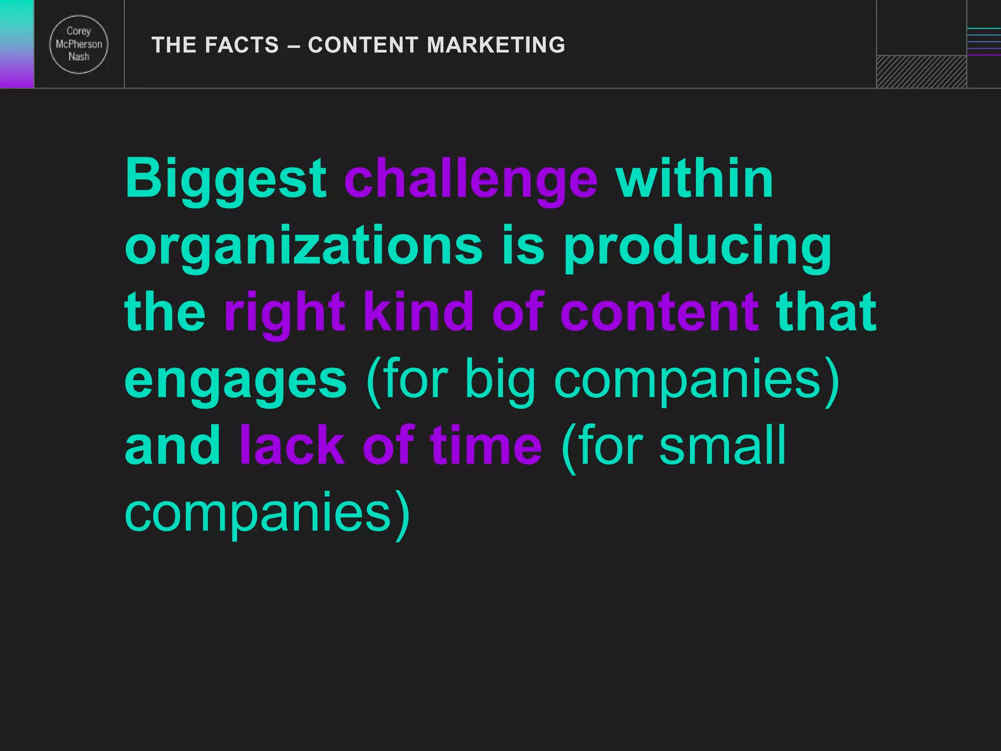 THE FACTS – CONTENT MARKETING 
Biggest challenge within 
organizations is producing 
the right kind of content that 
engages (for big companies) 
and lack of time (for small 
companies) 
 