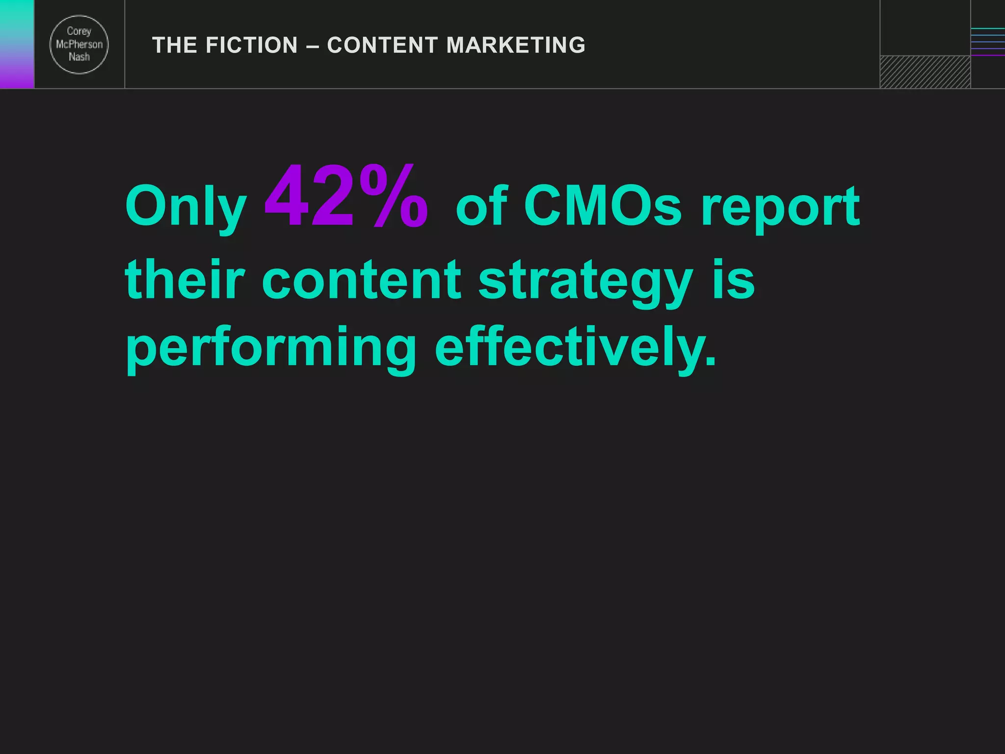 THE FICTION – CONTENT MARKETING 
Only 42% of CMOs report 
their content strategy is 
performing effectively. 
 