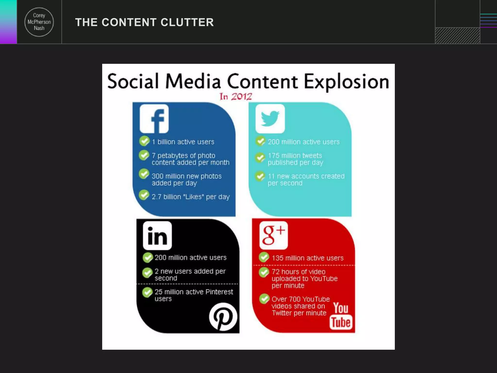 THE CONTENT CLUTTER 
 