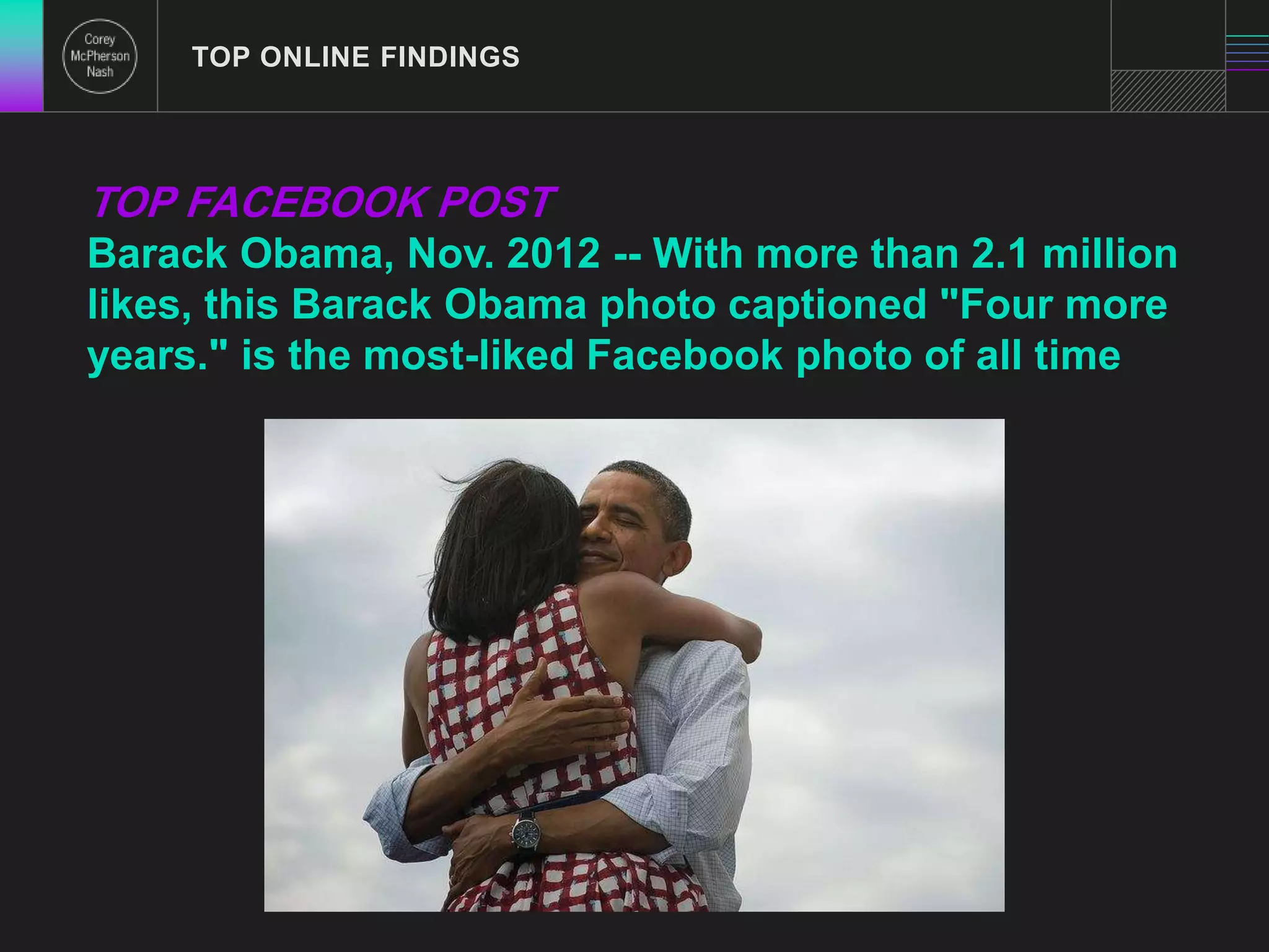 TOP ONLINE FINDINGS 
TOP FACEBOOK POST 
Barack Obama, Nov. 2012 -- With more than 2.1 million 
likes, this Barack Obama photo captioned "Four more 
years." is the most-liked Facebook photo of all time 
 