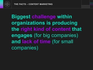 THE FACTS – CONTENT MARKETING 
Biggest challenge within 
organizations is producing 
the right kind of content that 
engages (for big companies) 
and lack of time (for small 
companies) 
 