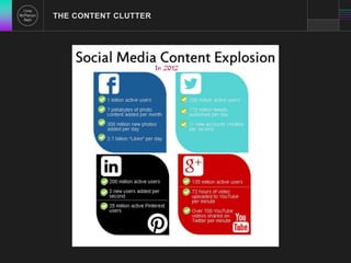 THE CONTENT CLUTTER 
 