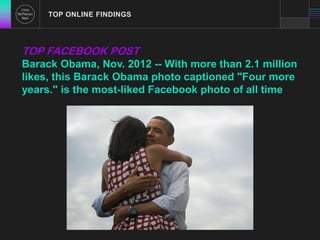 TOP ONLINE FINDINGS 
TOP FACEBOOK POST 
Barack Obama, Nov. 2012 -- With more than 2.1 million 
likes, this Barack Obama photo captioned "Four more 
years." is the most-liked Facebook photo of all time 
 