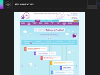 ISIS PARENTING 
 