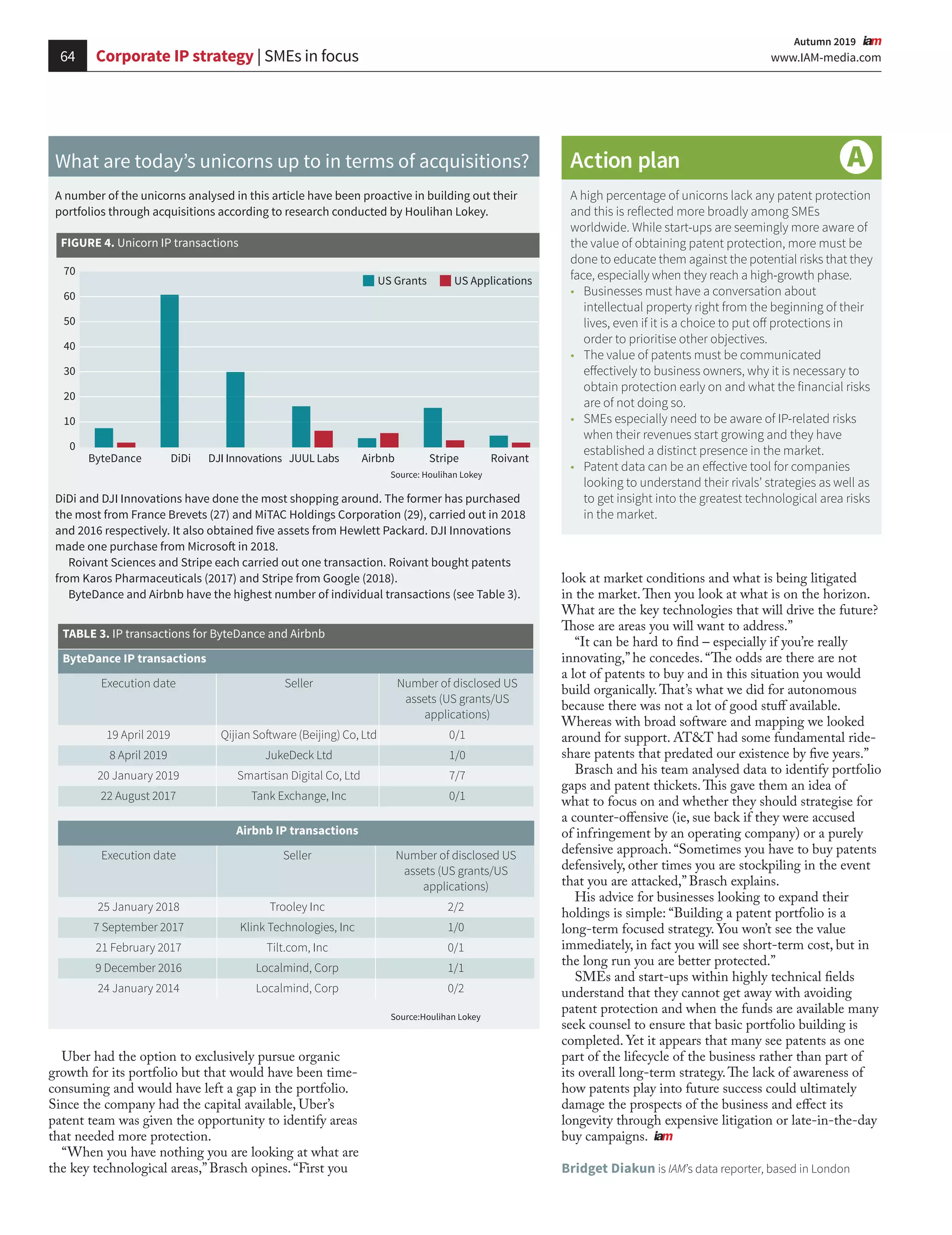 64 www.IAM-media.com
  Autumn 2019 
look at market conditions and what is being litigated
in the market.Then you look at what is on the horizon.
What are the key technologies that will drive the future?
Those are areas you will want to address.”
“It can be hard to find – especially if you’re really
innovating,” he concedes. “The odds are there are not
a lot of patents to buy and in this situation you would
build organically.That’s what we did for autonomous
because there was not a lot of good stuff available.
Whereas with broad software and mapping we looked
around for support. AT&T had some fundamental ride-
share patents that predated our existence by five years.”
Brasch and his team analysed data to identify portfolio
gaps and patent thickets.This gave them an idea of
what to focus on and whether they should strategise for
a counter-offensive (ie, sue back if they were accused
of infringement by an operating company) or a purely
defensive approach. “Sometimes you have to buy patents
defensively, other times you are stockpiling in the event
that you are attacked,” Brasch explains.
His advice for businesses looking to expand their
holdings is simple: “Building a patent portfolio is a
long-term focused strategy. You won’t see the value
immediately, in fact you will see short-term cost, but in
the long run you are better protected.”
SMEs and start-ups within highly technical fields
understand that they cannot get away with avoiding
patent protection and when the funds are available many
seek counsel to ensure that basic portfolio building is
completed. Yet it appears that many see patents as one
part of the lifecycle of the business rather than part of
its overall long-term strategy.The lack of awareness of
how patents play into future success could ultimately
damage the prospects of the business and effect its
longevity through expensive litigation or late-in-the-day
buy campaigns. 
Uber had the option to exclusively pursue organic
growth for its portfolio but that would have been time-
consuming and would have left a gap in the portfolio.
Since the company had the capital available, Uber’s
patent team was given the opportunity to identify areas
that needed more protection.
“When you have nothing you are looking at what are
the key technological areas,” Brasch opines. “First you
A high percentage of unicorns lack any patent protection
and this is reflected more broadly among SMEs
worldwide. While start-ups are seemingly more aware of
the value of obtaining patent protection, more must be
done to educate them against the potential risks that they
face, especially when they reach a high-growth phase.
ŸŸ Businesses must have a conversation about
intellectual property right from the beginning of their
lives, even if it is a choice to put off protections in
order to prioritise other objectives.
ŸŸ The value of patents must be communicated
effectively to business owners, why it is necessary to
obtain protection early on and what the financial risks
are of not doing so.
ŸŸ SMEs especially need to be aware of IP-related risks
when their revenues start growing and they have
established a distinct presence in the market.
ŸŸ Patent data can be an effective tool for companies
looking to understand their rivals’ strategies as well as
to get insight into the greatest technological area risks
in the market.
Action plan
Bridget Diakun is IAM’s data reporter, based in London
What are today’s unicorns up to in terms of acquisitions?
A number of the unicorns analysed in this article have been proactive in building out their
portfolios through acquisitions according to research conducted by Houlihan Lokey.
DiDi and DJI Innovations have done the most shopping around. The former has purchased
the most from France Brevets (27) and MiTAC Holdings Corporation (29), carried out in 2018
and 2016 respectively. It also obtained five assets from Hewlett Packard. DJI Innovations
made one purchase from Microsoft in 2018.
Roivant Sciences and Stripe each carried out one transaction. Roivant bought patents
from Karos Pharmaceuticals (2017) and Stripe from Google (2018).
ByteDance and Airbnb have the highest number of individual transactions (see Table 3).
70
60
50
40
30
20
10
JUUL LabsByteDance DiDi DJI Innovations
US Grants US Applications
Airbnb RoivantStripe
0
FIGURE 4. Unicorn IP transactions
Source: Houlihan Lokey
ByteDance IP transactions
Execution date Seller Number of disclosed US
assets (US grants/US
applications)
19 April 2019 Qijian Software (Beijing) Co, Ltd 0/1
8 April 2019 JukeDeck Ltd 1/0
20 January 2019 Smartisan Digital Co, Ltd 7/7
22 August 2017 Tank Exchange, Inc 0/1
Airbnb IP transactions
Execution date Seller Number of disclosed US
assets (US grants/US
applications)
25 January 2018 Trooley Inc 2/2
7 September 2017 Klink Technologies, Inc 1/0
21 February 2017 Tilt.com, Inc 0/1
9 December 2016 Localmind, Corp 1/1
24 January 2014 Localmind, Corp 0/2
TABLE 3. IP transactions for ByteDance and Airbnb
Source:Houlihan Lokey
Corporate IP strategy | SMEs in focus
 