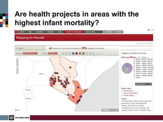 Are health projects in areas with the
highest infant mortality?
 
