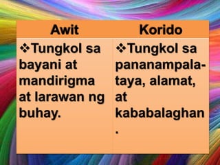 Tungkol sa
bayani at
mandirigma
at larawan ng
buhay.
Tungkol sa
pananampala-
taya, alamat,
at
kababalaghan
.
 