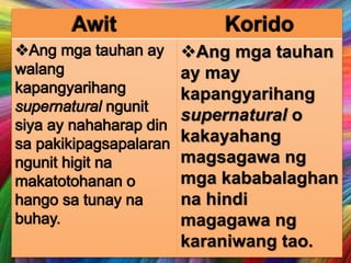 Ang mga tauhan
ay may
kapangyarihang
supernatural o
kakayahang
magsagawa ng
mga kababalaghan
na hindi
magagawa ng
karaniwang tao.
 