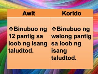 Binubuo ng
12 pantig sa
loob ng isang
taludtod.
Binubuo ng
walong pantig
sa loob ng
isang
taludtod.
 