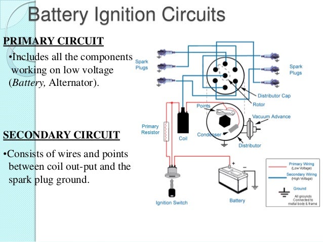Image result for battery ignition system
