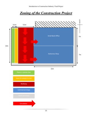 Introduction to Construction Industry: Final Project
13
Zoning of the Construction Project
N
Commercial shops
Walkway
Plants in planter box
Seats for people to rest
Drain (no entry)
Small Bank Office 7m
Stationery Shop
7m
22m
0.5m
13m
4.5m
Circulation
 