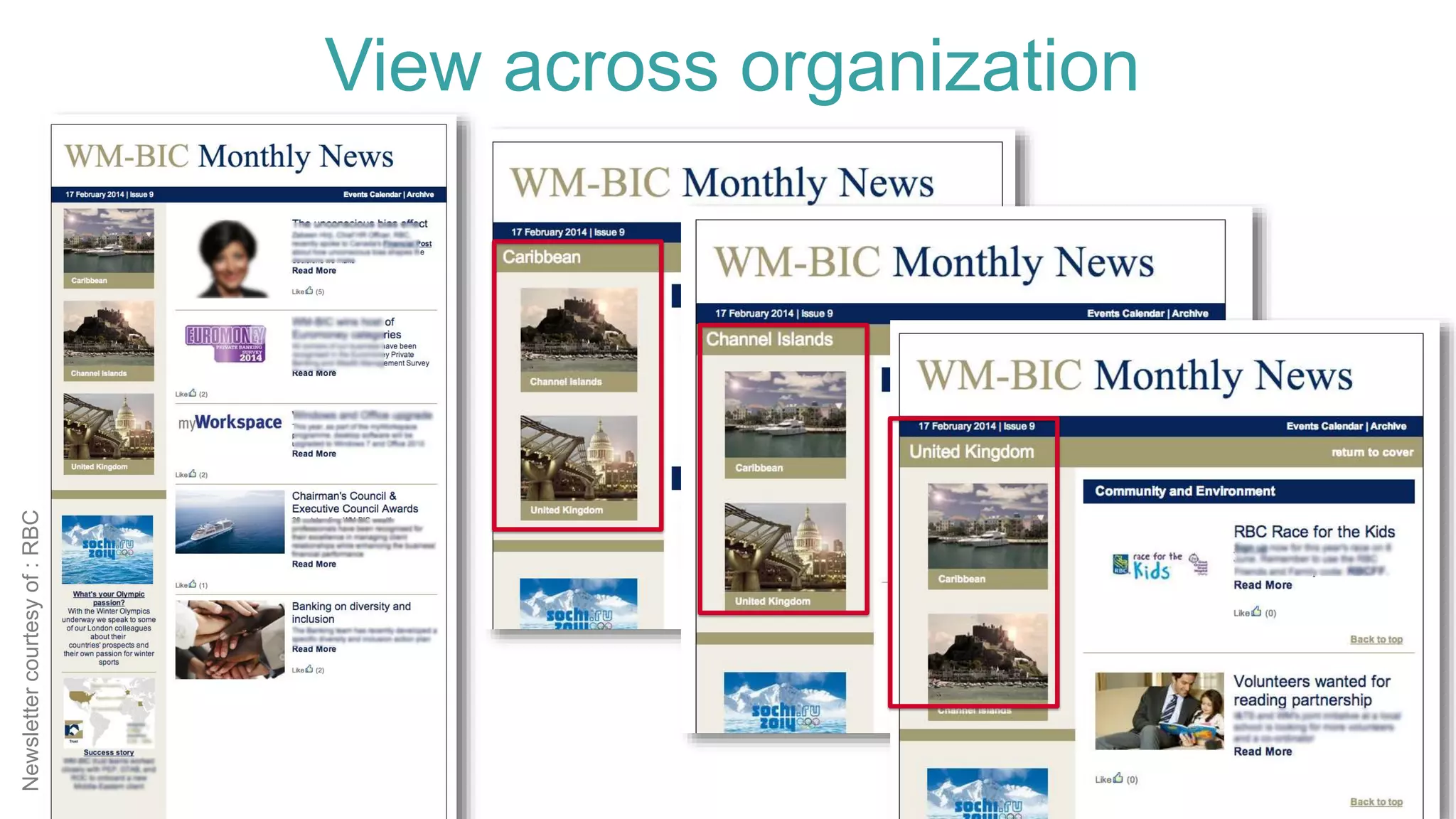 Newslettercourtesyof:RBC
View across organization
 