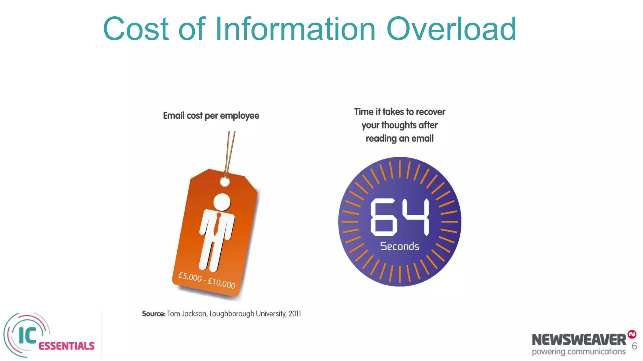 6
Cost of Information Overload
 