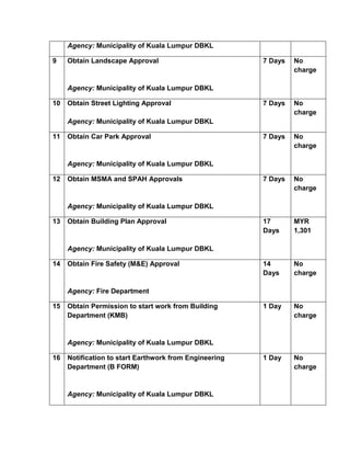 Agency: Municipality of Kuala Lumpur DBKL
9 Obtain Landscape Approval
Agency: Municipality of Kuala Lumpur DBKL
7 Days No
charge
10 Obtain Street Lighting Approval
Agency: Municipality of Kuala Lumpur DBKL
7 Days No
charge
11 Obtain Car Park Approval
Agency: Municipality of Kuala Lumpur DBKL
7 Days No
charge
12 Obtain MSMA and SPAH Approvals
Agency: Municipality of Kuala Lumpur DBKL
7 Days No
charge
13 Obtain Building Plan Approval
Agency: Municipality of Kuala Lumpur DBKL
17
Days
MYR
1,301
14 Obtain Fire Safety (M&E) Approval
Agency: Fire Department
14
Days
No
charge
15 Obtain Permission to start work from Building
Department (KMB)
Agency: Municipality of Kuala Lumpur DBKL
1 Day No
charge
16 Notification to start Earthwork from Engineering
Department (B FORM)
Agency: Municipality of Kuala Lumpur DBKL
1 Day No
charge
 