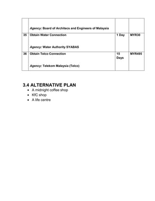 Agency: Board of Architecs and Engineers of Malaysia
35 Obtain Water Connection
Agency: Water Authority SYABAS
1 Day MYR30
36 Obtain Telco Connection
Agency: Telekom Malaysia (Telco)
15
Days
MYR495
3.4 ALTERNATIVE PLAN
A midnight coffee shop
KfC shop
A life centre
 