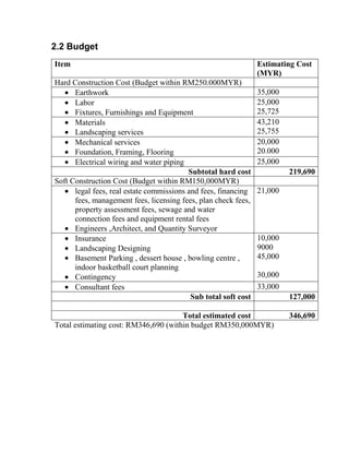2.2 Budget
Item Estimating Cost
(MYR)
Hard Construction Cost (Budget within RM250.000MYR)
Earthwork 35,000
Labor
Fixtures, Furnishings and Equipment
25,000
25,725
Materials
Landscaping services
43,210
25,755
Mechanical services
Foundation, Framing, Flooring
20,000
20.000
Electrical wiring and water piping 25,000
Subtotal hard cost 219,690
Soft Construction Cost (Budget within RM150,000MYR)
legal fees, real estate commissions and fees, financing
fees, management fees, licensing fees, plan check fees,
property assessment fees, sewage and water
connection fees and equipment rental fees
Engineers ,Architect, and Quantity Surveyor
21,000
Insurance
Landscaping Designing
Basement Parking , dessert house , bowling centre ,
indoor basketball court planning
Contingency
10,000
9000
45,000
30,000
Consultant fees 33,000
Sub total soft cost 127,000
Total estimated cost 346,690
Total estimating cost: RM346,690 (within budget RM350,000MYR)
 