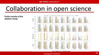 Computer Science
Collaboration in open science
19
Prelim results of the
ablation study:
 