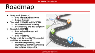 Computer Science
Roadmap
● Wang et al. (EMSE’18)
○ Data and feature collection
○ Golden features
● Yang et al. (ESWA’21 and EMSE’21)
○ Incremental active learning
○ Deep learning and data simplicity
● Kang et al. (ICSE’22)
○ Data leakage(features and
instance)
○ Data refactoring
● Yedida et al. (targeted to TSE, preprint
available under request)
○ Boundary engineering, label
engineering, learner engineering
and instance engineering
7
 