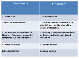 20st Century 21st Century
1. Time based 1. Outcome based
2. Focus on memorization 2. Focus on what he students KNOW,
CAN, DO and are like after all the
details are forgotten
3.Lessons focus on lower level of
Blooms Taxonomy- knowledge,
comprehensive and application
3. Learning is designed on upper levels
of Blooms-synthesis, analysis and
evaluation
4. Textbook –driven 4. Research driven
5. Passive learning 5. Active learning
 