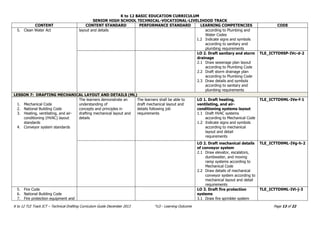 K to 12 BASIC EDUCATION CURRICULUM 
SENIOR HIGH SCHOOL TECHNICAL-VOCATIONAL-LIVELIHOOD TRACK 
K to 12 TLE Track ICT – Technical Drafting Curriculum Guide December 2013 *LO - Learning Outcome Page 13 of 22 
CONTENT 
CONTENT STANDARD 
PERFORMANCE STANDARD 
LEARNING COMPETENCIES 
CODE 
5. Clean Water Act 
layout and details 
according to Plumbing and Water Codes 
1.2 Indicate signs and symbols according to sanitary and plumbing requirements 
LO 2. Draft sanitary and storm drainage 
2.1 Draw sewerage plan layout according to Plumbing Code 
2.2 Draft storm drainage plan according to Plumbing Code 
2.3 Draw details and symbols according to sanitary and plumbing requirements 
TLE_ICTTD9SP-IVc-d-2 
LESSON 7: DRAFTING MECHANICAL LAYOUT AND DETAILS (ML) 
1. Mechanical Code 
2. National Building Code 
3. Heating, ventilating, and air- conditioning (HVAC) layout standards 
4. Conveyor system standards 
The learners demonstrate an understanding of 
concepts and principles in drafting mechanical layout and details 
The learners shall be able to 
draft mechanical layout and details following job requirements 
LO 1. Draft heating, ventilating, and air- conditioning systems layout 
1.1 Draft HVAC systems according to Mechanical Code 
1.2 Indicate signs and symbols according to mechanical layout and detail requirements 
TLE_ICTTD9ML-IVe-f-1 
LO 2. Draft mechanical details of conveyor system 
2.1 Draw elevator, escalators, dumbwaiter, and moving ramp systems according to Mechanical Code 
2.2 Draw details of mechanical conveyor system according to mechanical layout and detail requirements 
TLE_ICTTD9ML-IVg-h-2 
5. Fire Code 
6. National Building Code 
7. Fire protection equipment and 
LO 3. Draft fire protection systems 
3.1 Draw fire sprinkler system 
TLE_ICTTD9ML-IVi-j-3 
 