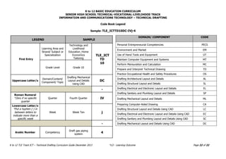 K to 12 BASIC EDUCATION CURRICULUM 
SENIOR HIGH SCHOOL TECHNICAL-VOCATIONAL-LIVELIHOOD TRACK 
K to 12 TLE Track ICT – Technical Drafting Curriculum Guide December 2013 *LO - Learning Outcome Page 22 of 22 
INFORMATION AND COMMUNICATIONS TECHNOLOGY – TECHNICAL DRAFTING 
Code Book Legend 
Sample: TLE_ICTTD10DC-IVj-4 
LEGEND SAMPLE 
First Entry 
Learning Area and Strand/ Subject or Specialization 
Technology and Livelihood Education_Home Economics 
Tailoring 
TLE_ICT 
TD 
10 
Grade Level 
Grade 10 
Uppercase Letter/s 
Domain/Content/ 
Component/ Topic 
Drafting Mechanical Layout and Details Using CAD 
DC 
- 
Roman Numeral 
*Zero if no specific quarter 
Quarter 
Fourth Quarter 
IV 
Lowercase Letter/s 
*Put a hyphen (-) in between letters to indicate more than a specific week 
Week 
Week Ten 
j 
- 
Arabic Number 
Competency 
Draft gas piping system 
4 
DOMAIN/ COMPONENT CODE 
Personal Entrepreneurial Competencies 
PECS 
Environment and Market 
EM 
Use of Hand Tools and Equipment 
UT 
Maintain Computer Equipment and Systems 
MT 
Perform Mensuration and Calculation 
MC 
Prepare and Interpret Technical Drawing 
TD 
Practice Occupational Health and Safety Procedures 
OS 
Drafting Architectural Layout and Details 
AL 
Drafting Structural Layout and Details 
SL 
Drafting Electrical and Electronic Layout and Details 
EL 
Drafting Sanitary and Plumbing Layout and Details 
SP 
Drafting Mechanical Layout and Details 
ML 
Preparing Computer-Aided Drawing 
CA 
Drafting Structural Layout and Details Using CAD 
LC 
Drafting Electrical and Electronic Layout and Details Using CAD 
EC 
Drafting Sanitary and Plumbing Layout and Details Using CAD 
SC 
Drafting Mechanical Layout and Details Using CAD 
DC 
